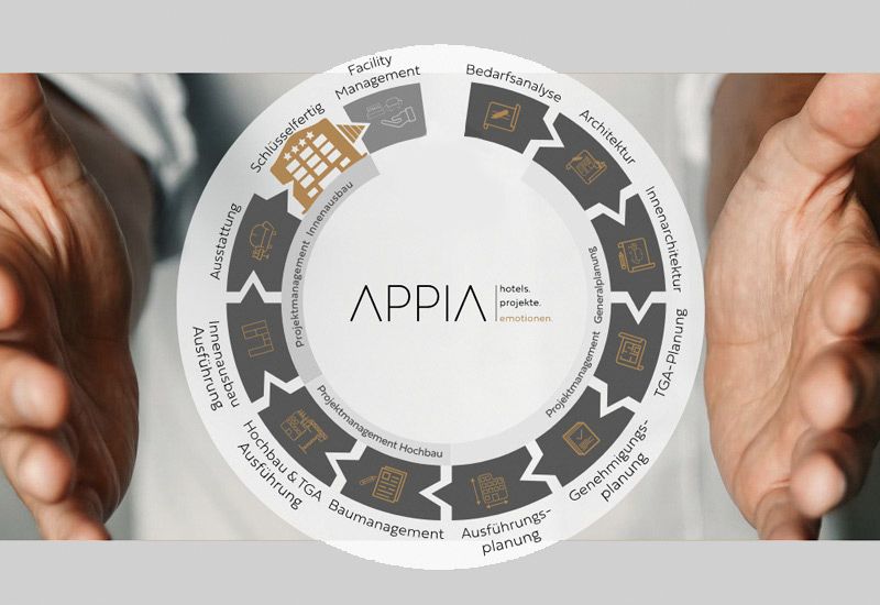 Leistungsspektrum APPIA Contract GmbH von Bedarfsanalyse bis Facility Management